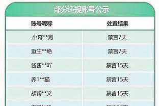 稀客？特巴斯祝贺皇马夺冠：这是坚持、毅力、规划、卓越和进步